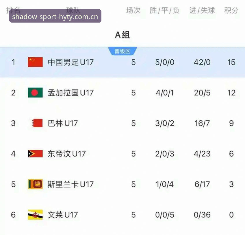 幻影体育平台看U17世界杯抽签结果操作教程：中国足球小将的分组形势与观赛指南